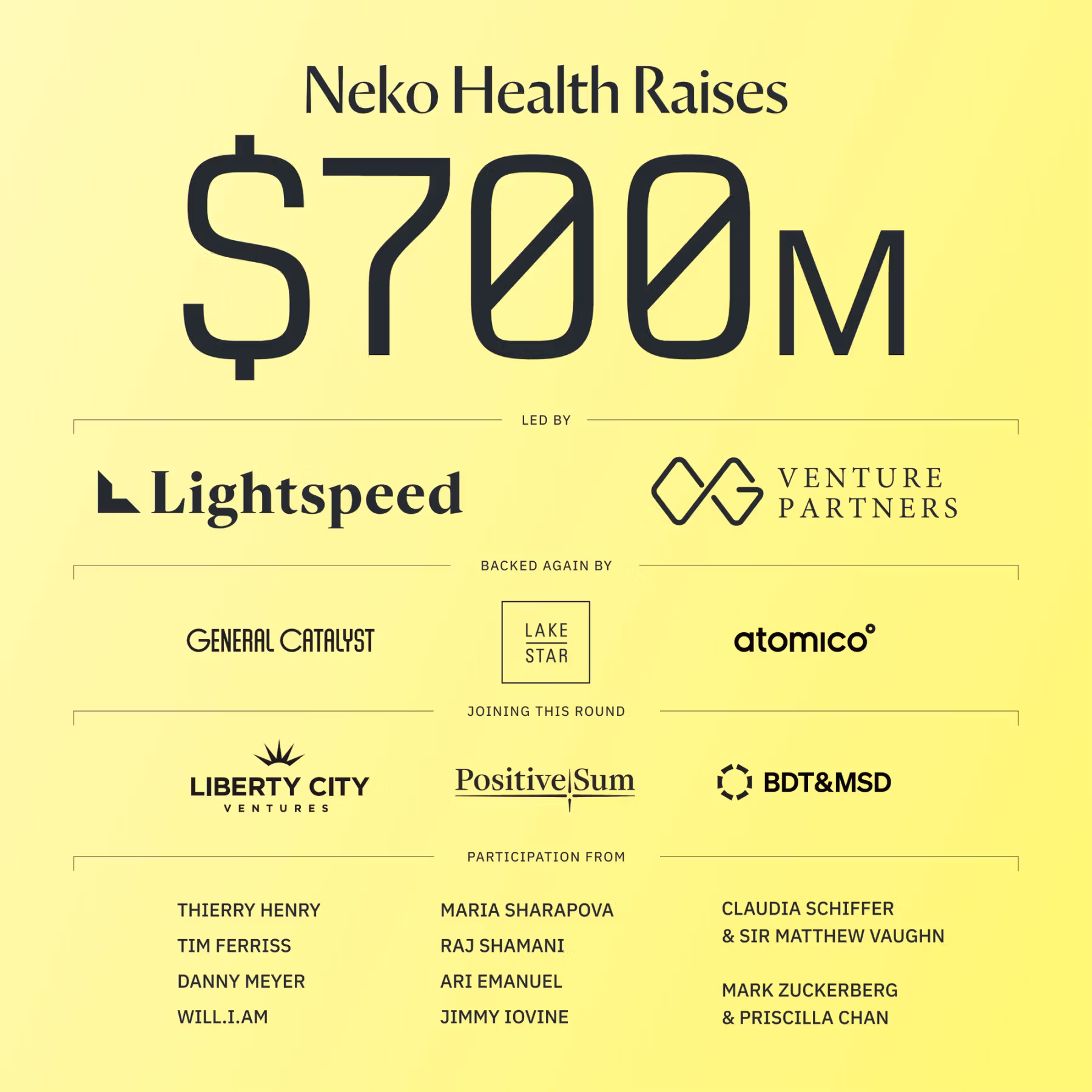 Neko Health raises USD 700M led by Lightspeed and O.G. Venture Partners.